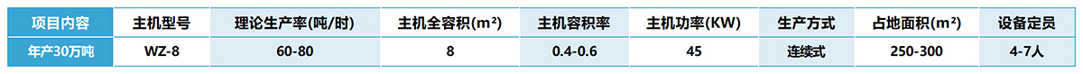 年產(chǎn)30萬噸干混砂漿設備